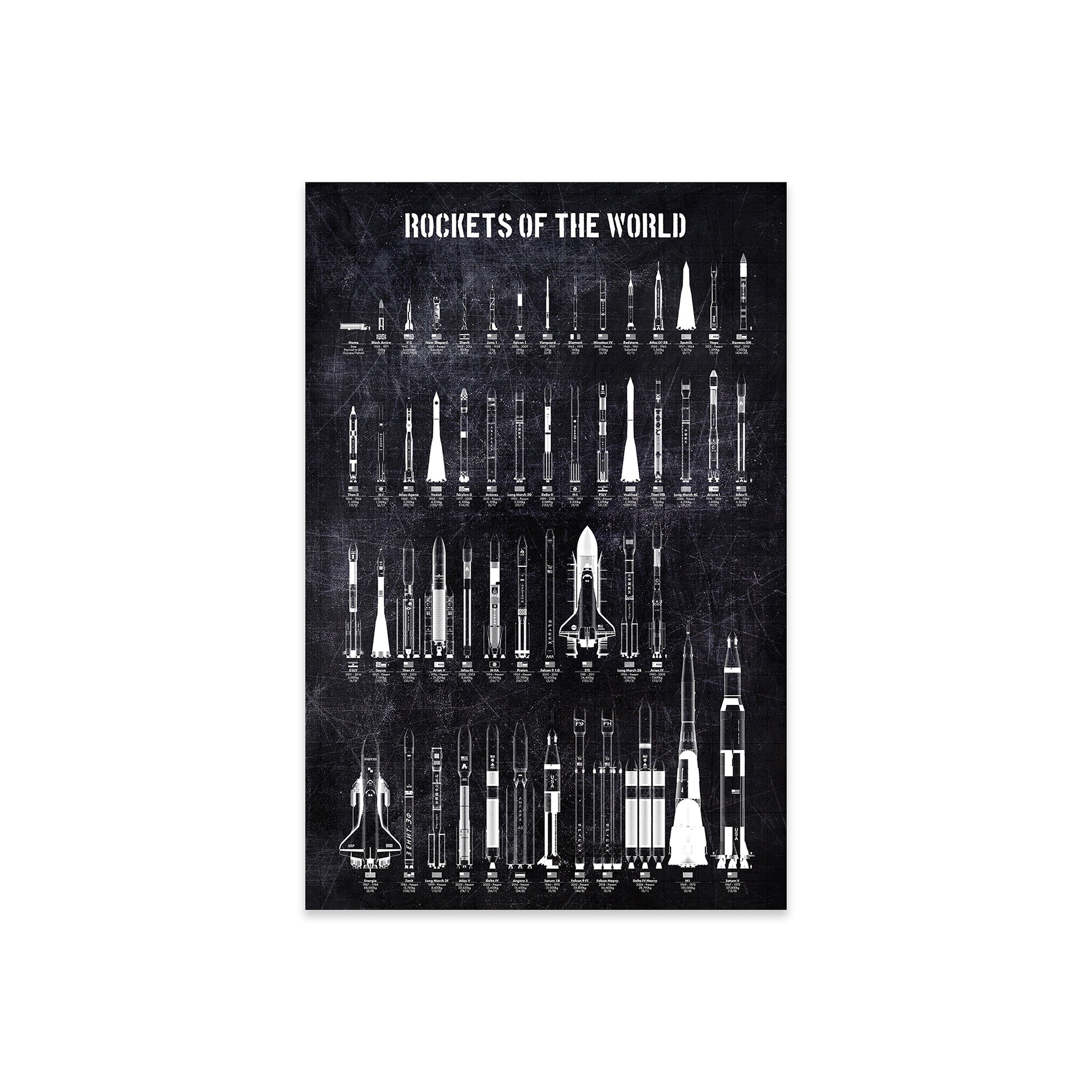 Williston Forge Rockets Of The World On Plastic / Acrylic by Joseph ...