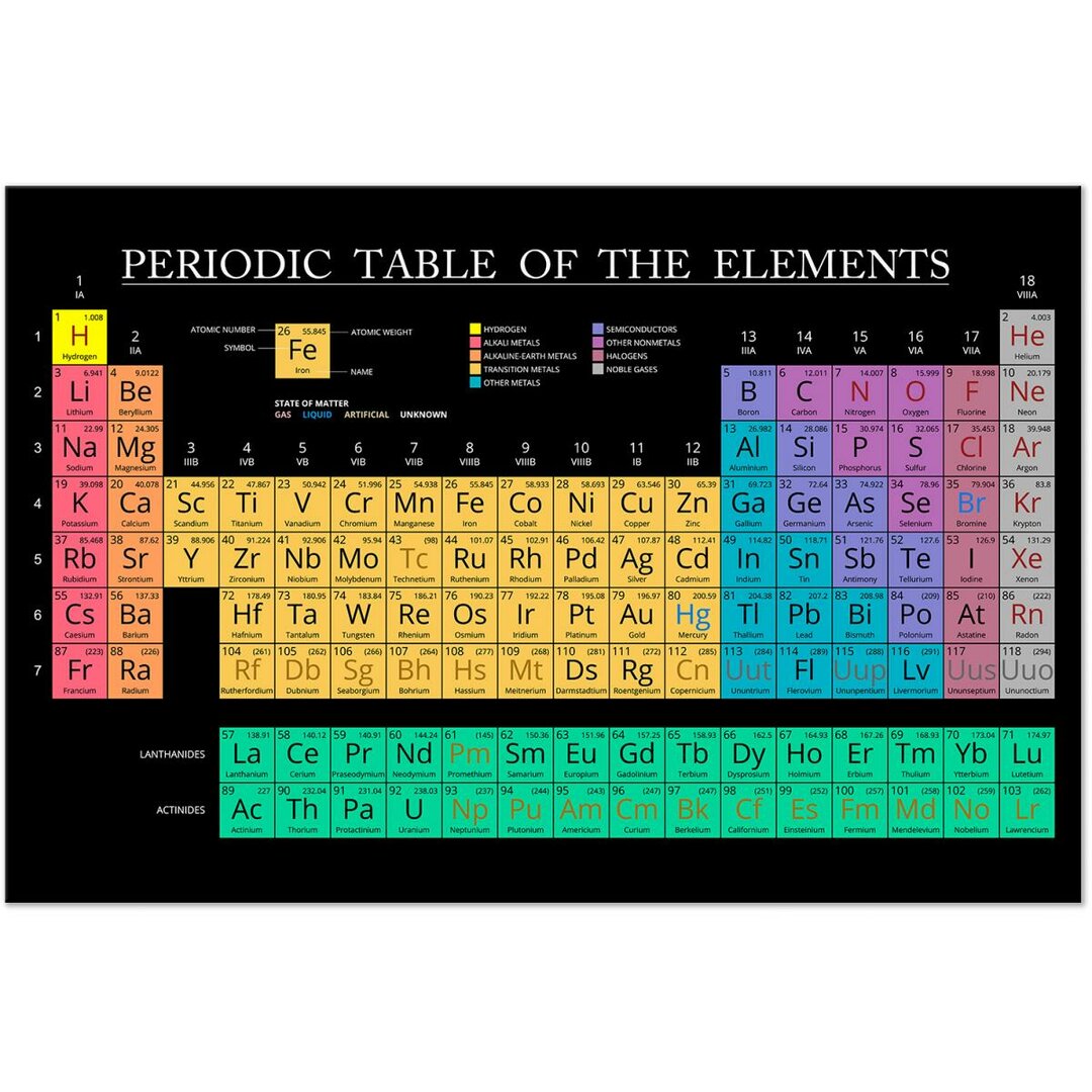 Leinwandbild Mendeleev's Table