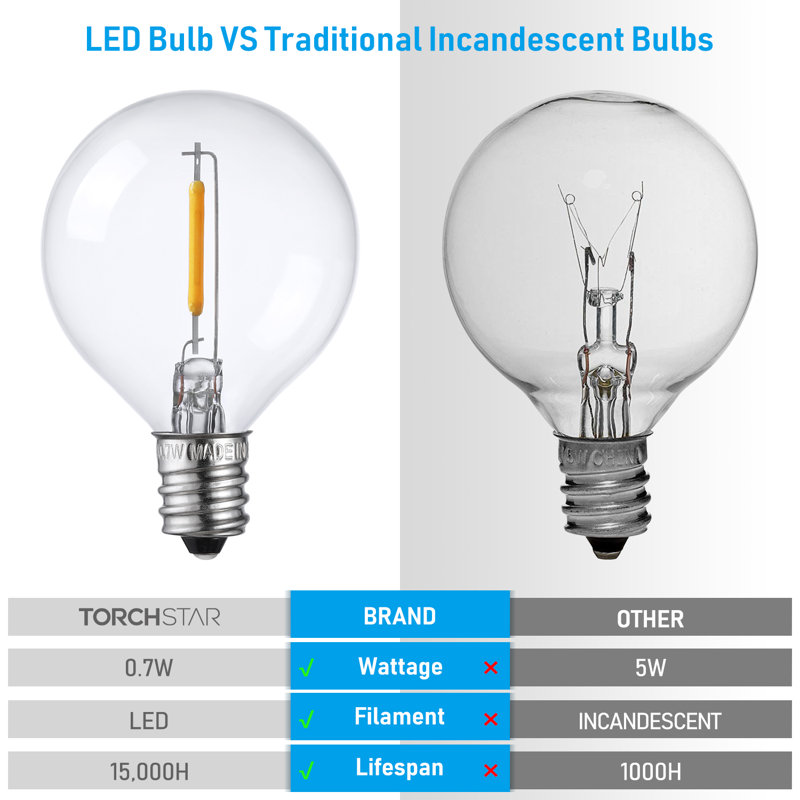 0.7 2700 Bulb