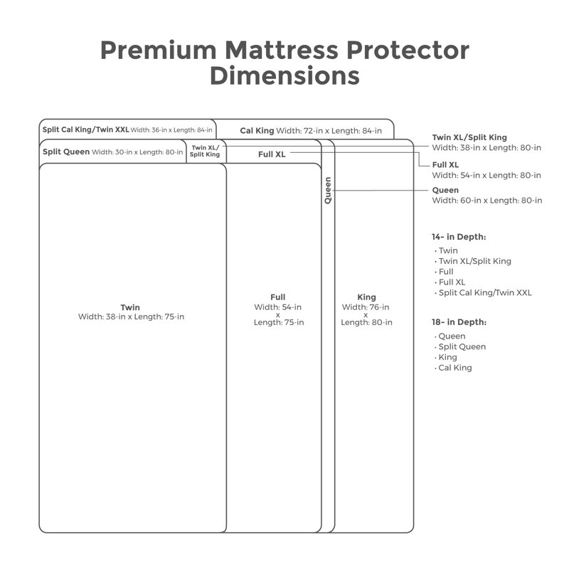 Premium Waterproof Fitted Mattress Protector Mattress Protector Case Pack, Queen
