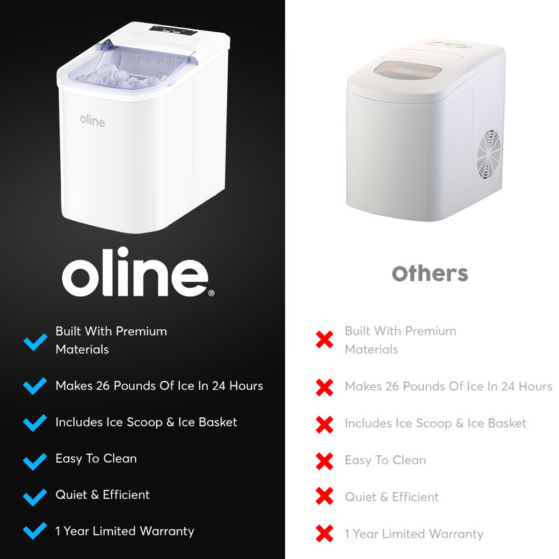 Comptoir électrique portatif autonettoyant avec machine à glaçons Oline, Blanc
