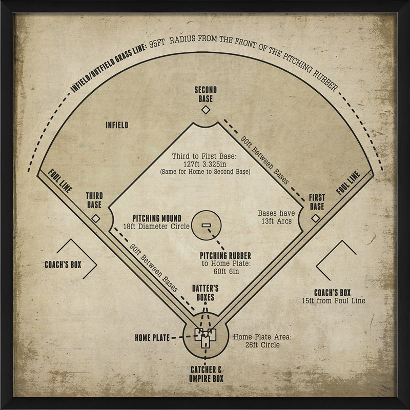 « baseball field diagram », impression encadrée en blanc