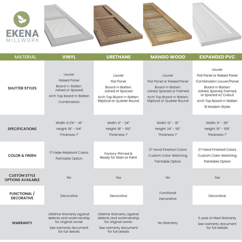 Ocean Swell Mango Wood Raised Panel Exterior Shutters, 12" x 58"