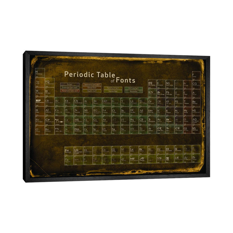 Periodic Table Of Fonts #4 - Print on Canvas, 101.6 cm H x 66.04 cm W, Black Floater Framed