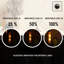 T185 LED Dimmable B22 4W Bulb 3 Pack