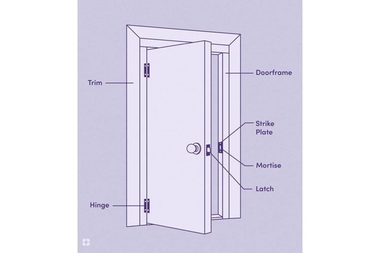 Door handle parts names  Short guide with images