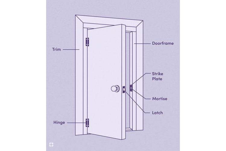 Trimming new solid core door