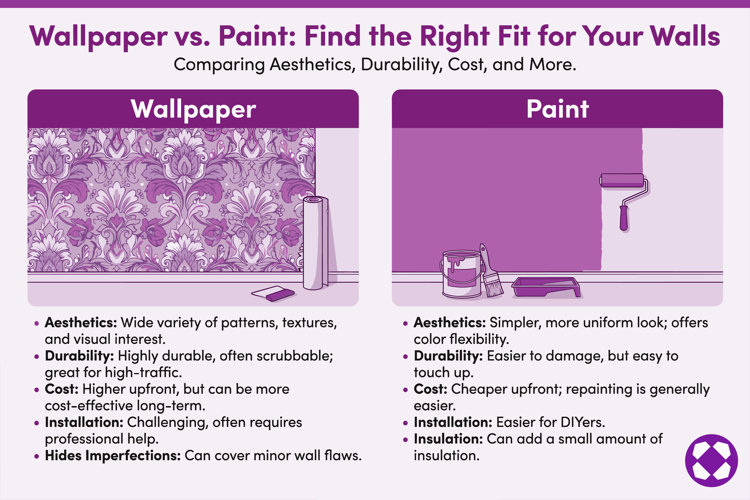 infographic comparing wallpaper vs paint, including considerations like aesthetics, durability, cost, and installation