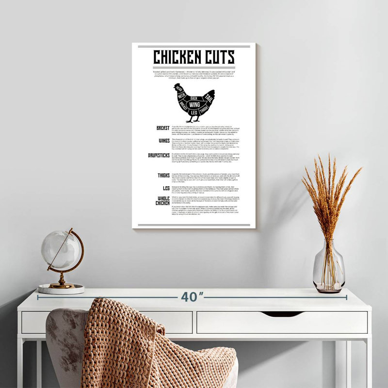 Senne Chicken Cuts Chart, 24" H x 16" W