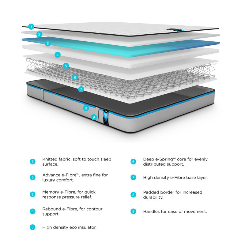 Jay-Be Benchmark S3 Memory Eco-Friendly Mattress, Single (3')