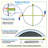 Machrus Upper Bounce Trampoline Replacement Mat Compatible with 12ft Round Frame & 5.5" Springs