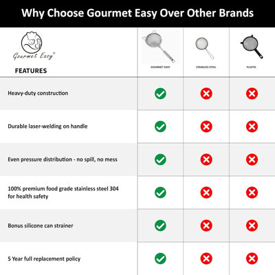 Ustensile Gourmet Easy 2 pièces
