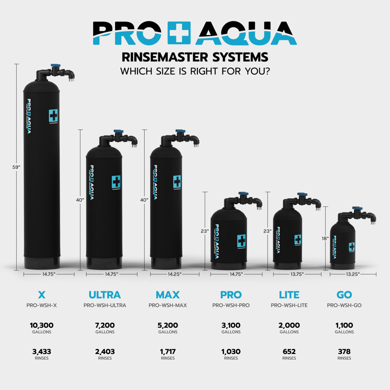 PROAQUA RinseMaster Max | Système de désionisation pour voiture sans taches - 5 200 gallons