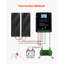 Ensemble d'énergie solaire 12V 12V 400W, 2 panneaux solaires monocristallins 100W + Turbine 200W + Contrôleur de système hybride solaire / solaire MPPT pour les applications de camping hors-bord