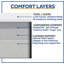 Matelas Northlight Seasonal 10-88616033