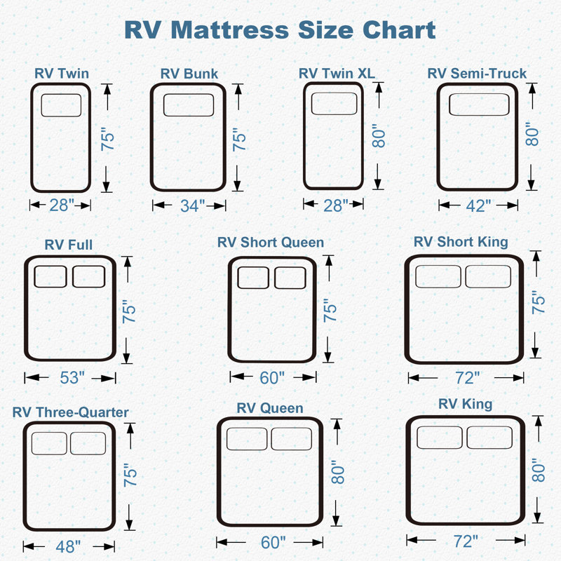 Ferlizer 4" [RV Short King] Memory Foam Mattress Topper for RV with Ultra Soft Cover, CertiPUR-US Certified, 72"*75", Perfect for RVs and Campers