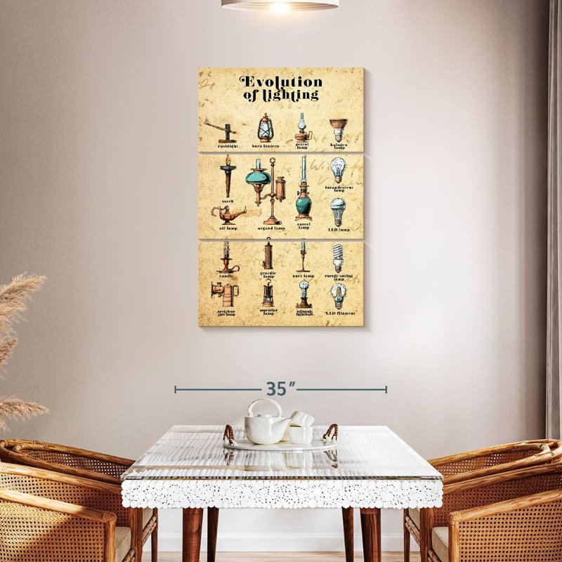Senne Evolution Of Lighting Chart, 45" H x 28" W