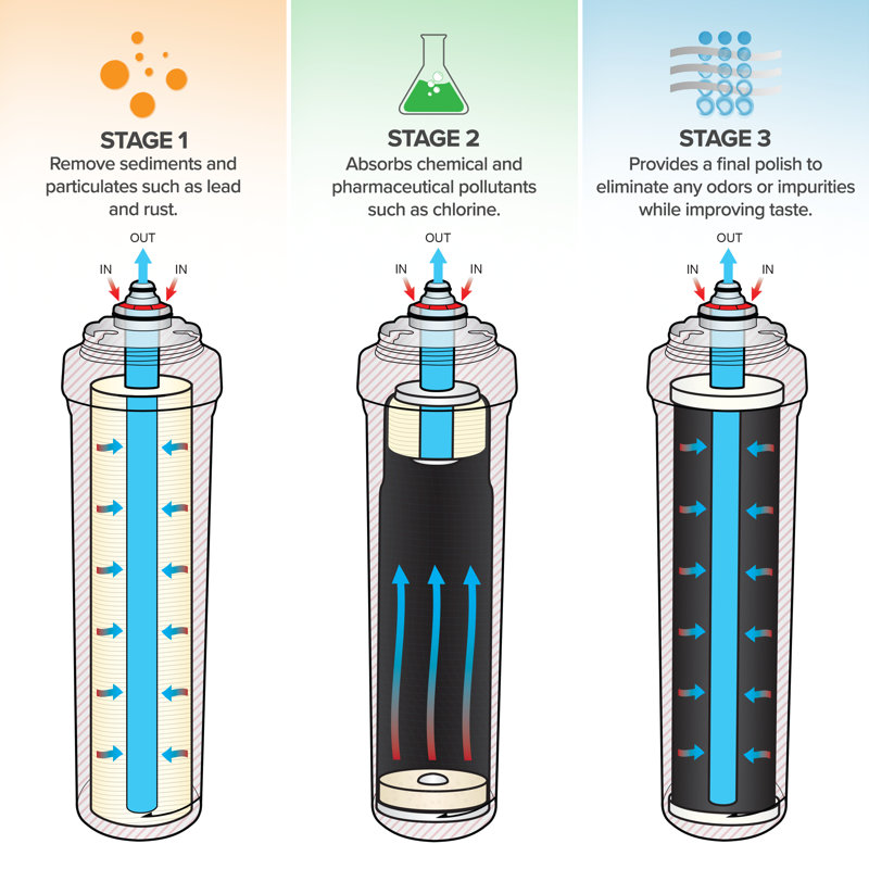 Replacement Filter