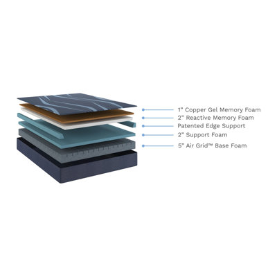 10" ActiveAlign Reactive Copper Medium-Firm