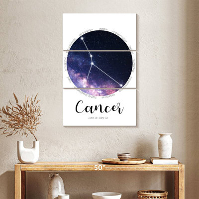 Adella Cancer Star Constellation