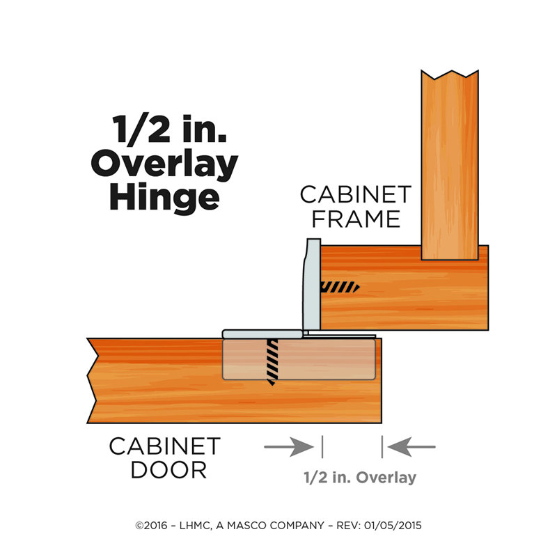 Partial Overlay 2 Prong 2.95" Base Plate