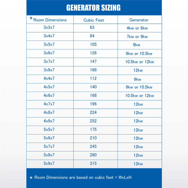 Royal 9 Steam Generator Package, Brushed Nickel