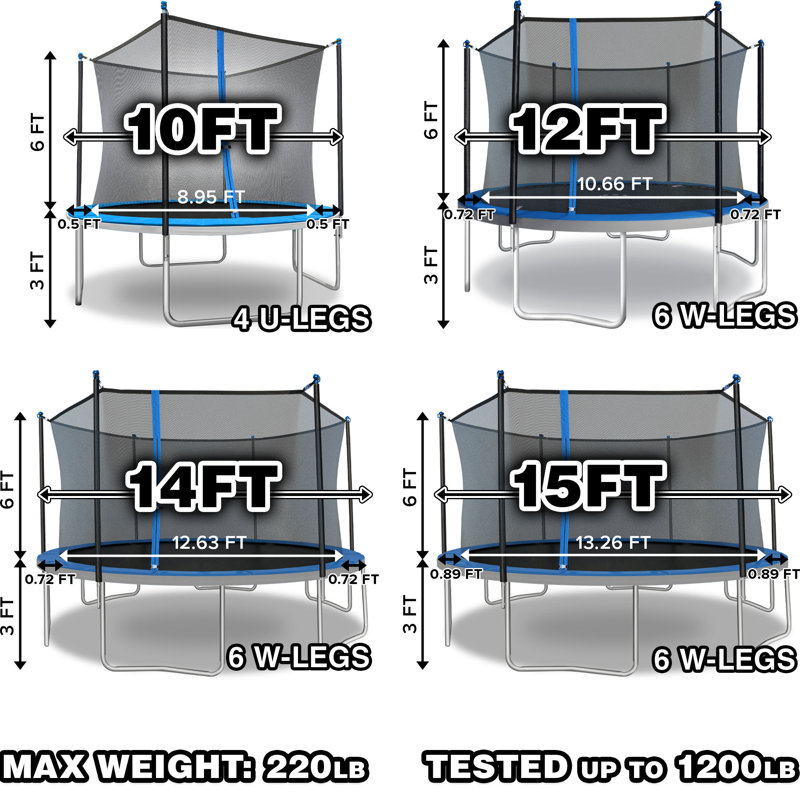 Trampoline rond Sportsu TruJump de 14 pi avec enceinte de sécurité et avec garantie à vie sur le tapis de saut, Vert
