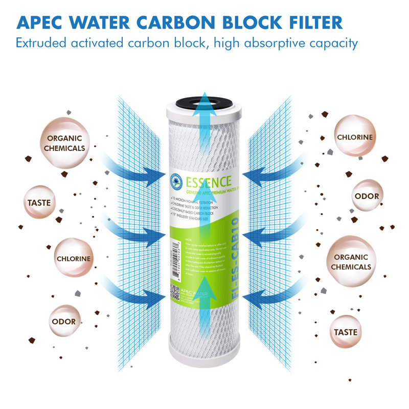 Essence Series Alkaline Under Sink Water Filter Set