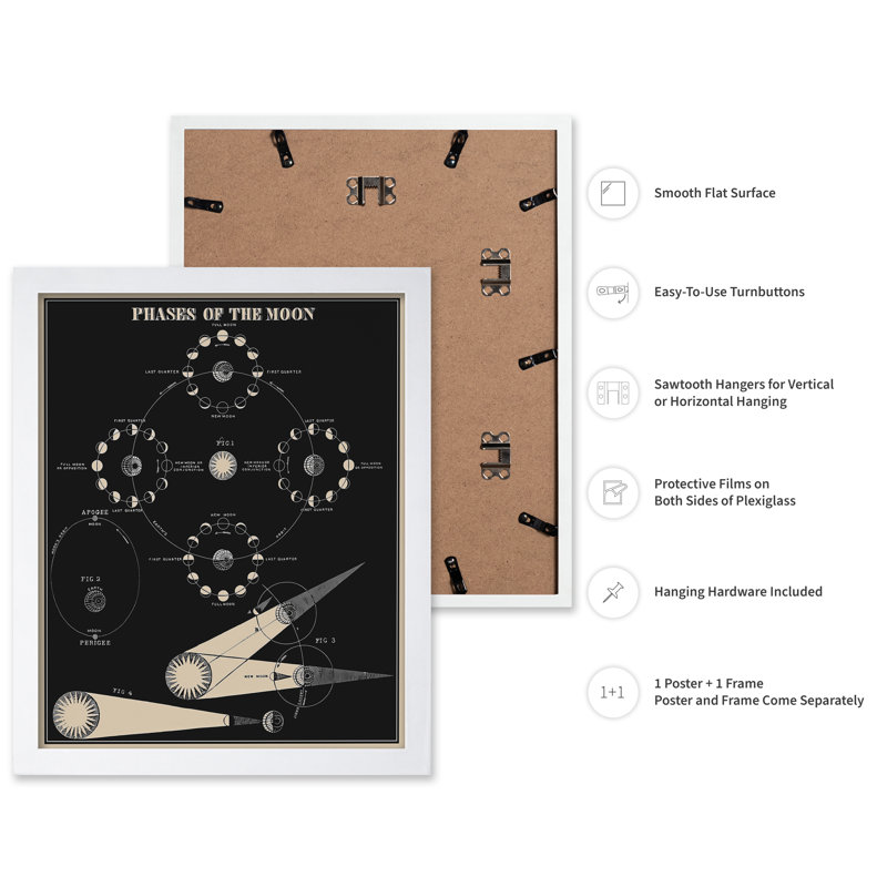 Phases de la lune no 1, H 24 po x l 32 po, Affiche, Encadrement blanc
