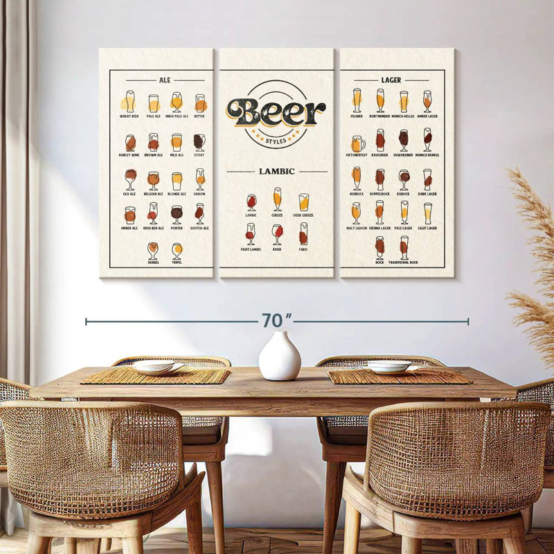 Yarlin Beer Styles Chart, 42" H x 65" W
