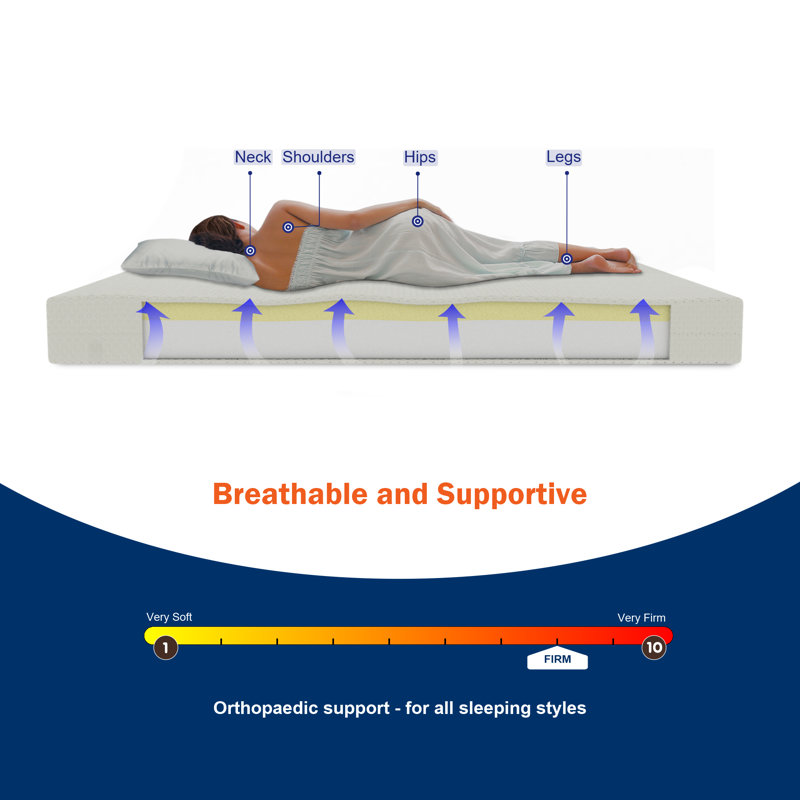 Ruffy SnugMax Memory Foam Mattress Cool Orthopaedic Firm Comfort, European Single (90 x 200cm)
