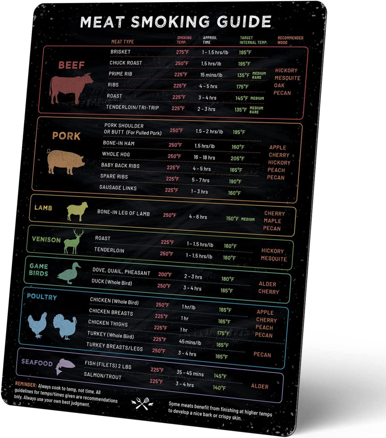 https://assets.wfcdn.com/im/45549367/compr-r85/2245/224590164/ccornelus-dial-meat-thermometer.jpg