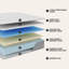 Matelas hybride mi-ferme 12 po Noren-545117511-545117509
