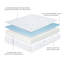 Matelas double 8 po avec housse infusée en bambou 8 pouces Albertyne-61874055-61874049