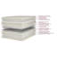Classic 15.5 in. Extra Plush Pillow Top Innerspring Mattress and Box Spring Set-61835362