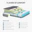 Damir White Noise Pocket Sprung 600 Mattress-2071306586