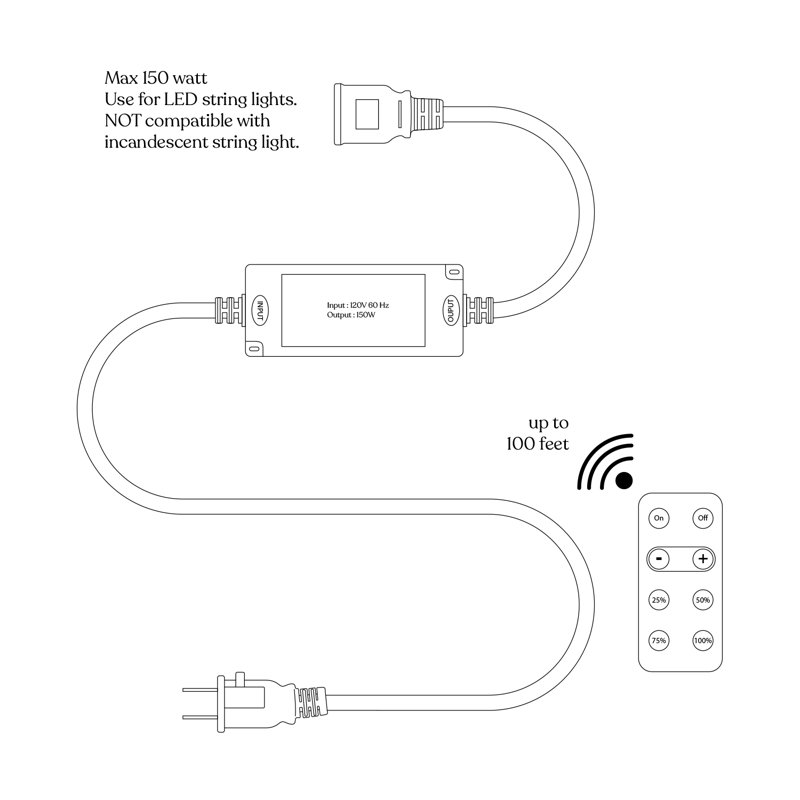 Gradateur Ambience Pro pour télécommande (lumières DEL Brightech seulement)