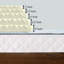 Surmatelas en mousse viscoélastique respirante haute densité 1 po-731349816