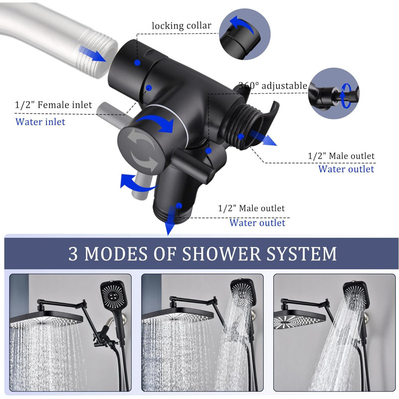 Pomme de douche à pluie double 1,75 GPM GPM