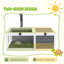 Habitat de tortue, maison de tortue en bois, enceinte de tortue intérieure et extérieure avec support de lampe, plateaux étanches coulissants, couvercles ouverts, gris