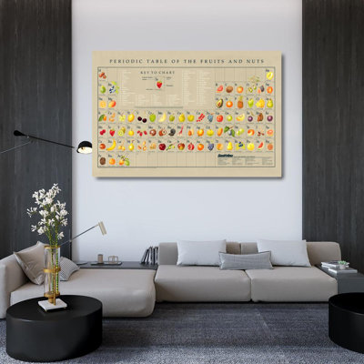 Periodic Table of Fruits and Nuts