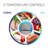 CCRA Series Commercial Cool 7.7 cu. ft. Freestanding Mini Fridge with Freezer-73117877