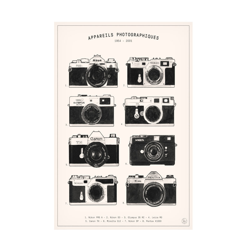Art photographique de Florent Bodart Appareils