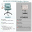 Chaise de bureau rembourrée sans accoudoirs-1491448986