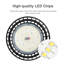 Ventray Home Grow Light