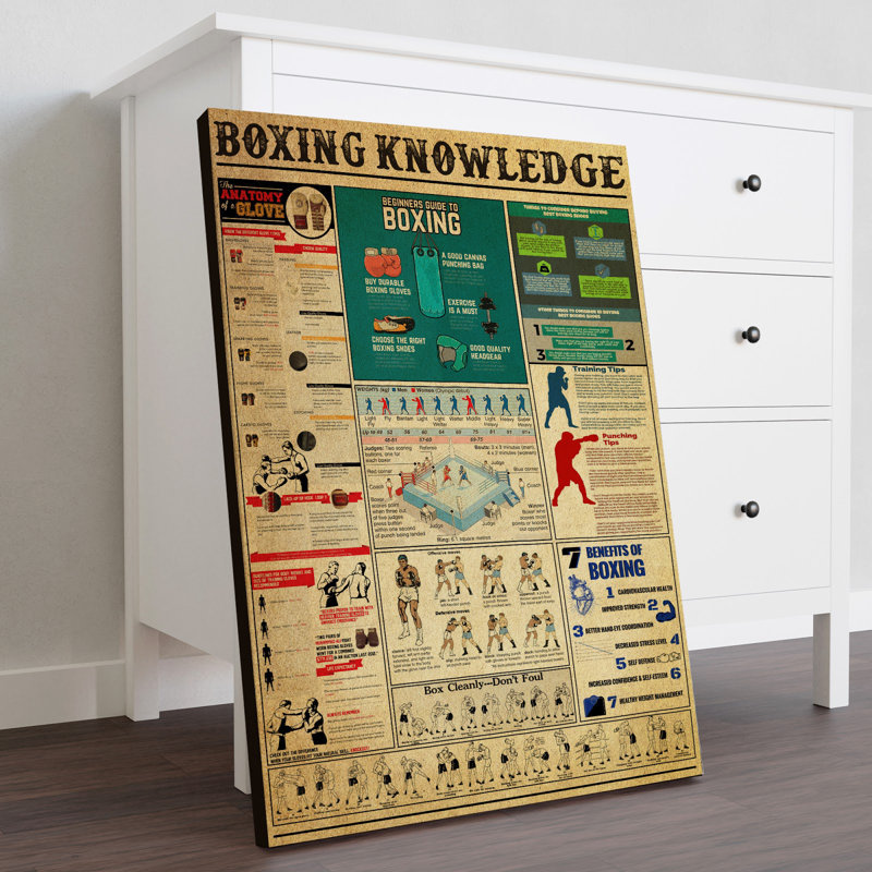 Boxe savoir 1 toile tendue avec châssis - Illustration de sport, décor bleu, vert et rouge pour la maison