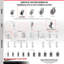 Ensemble de 4 roulettes en plastique thermoplastique