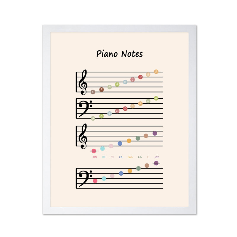 Notes de piano, Poster, 24"H x 32"W, White Framed