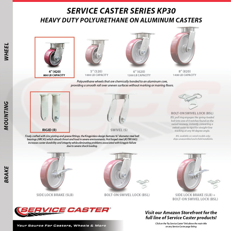4 Piece Polyurethane on Aluminum Caster Set