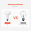 Ampoule d'intérieur BR30 à intensité variable, paquet de 12, 850 lumens, intensité variable 3000K